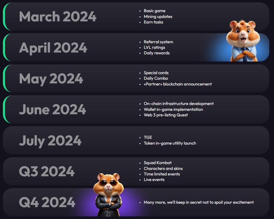 Hamster Kombat ($HMSTR) koers verwachting 2024 - 2030