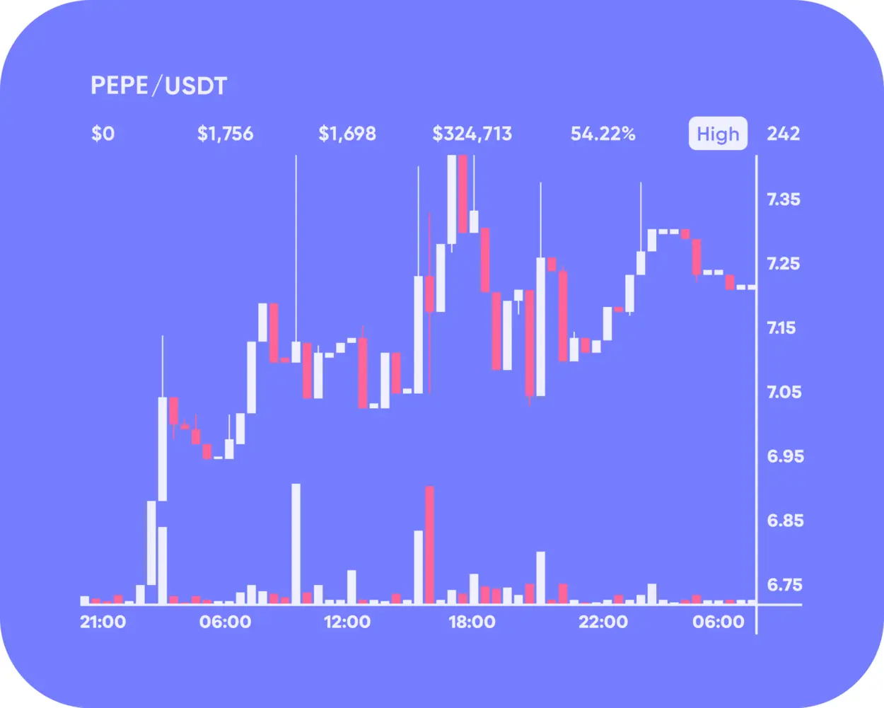 De 10 Beste Crypto Portfolio Trackers van 2026
