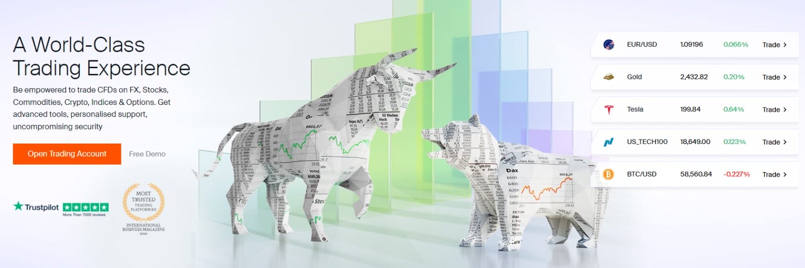 avatrade, Beste daytrading broker van Nederland