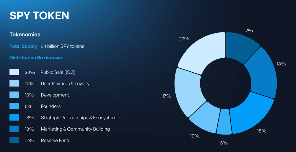 SpacePay gaat alledaagse transacties met crypto mogelijk maken