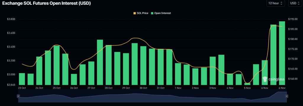 Open interest