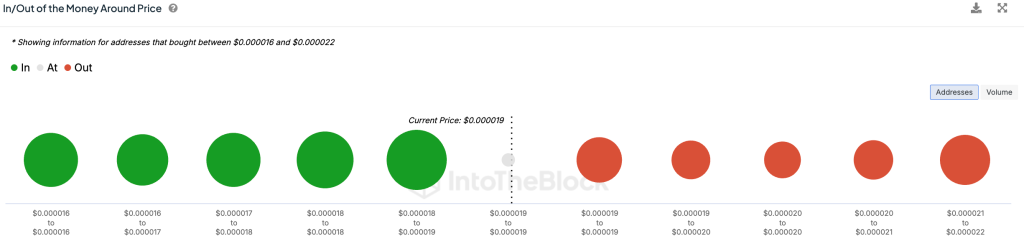Spreiding van tokens