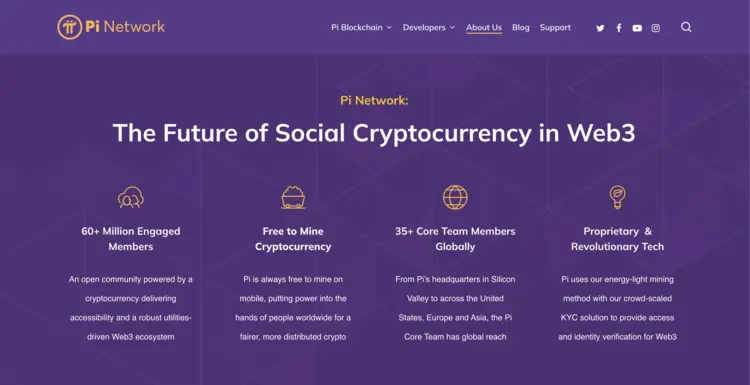 Pi Network Verwachting 2025