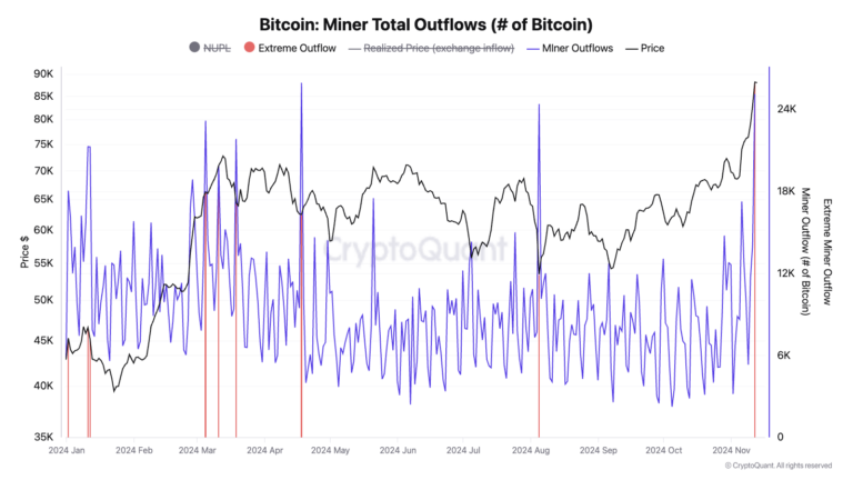Bitcoin miner uitstroom