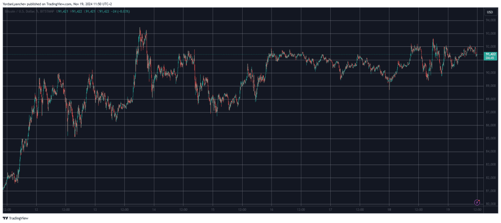 Bitcoin koers