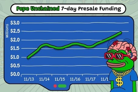 Pepe Unchained presale mijlpaal