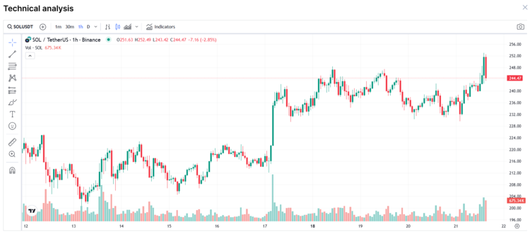 Welke crypto maakt mij rijk - Solona Daytrading