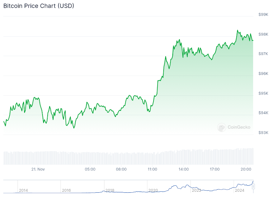 Bitcoin prijsgrafiek