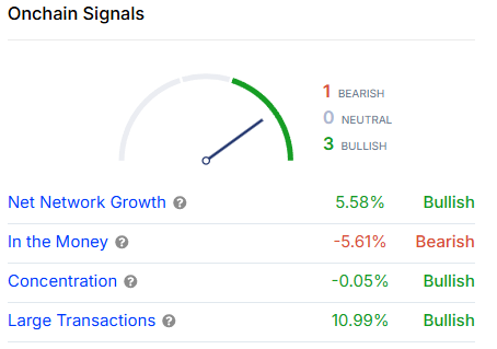 On-chain data $PEPE