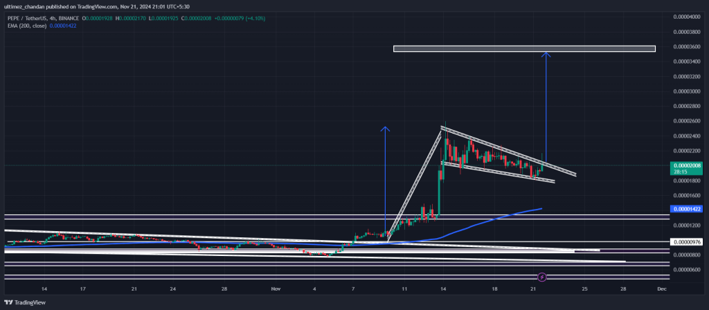 $PEPE koers