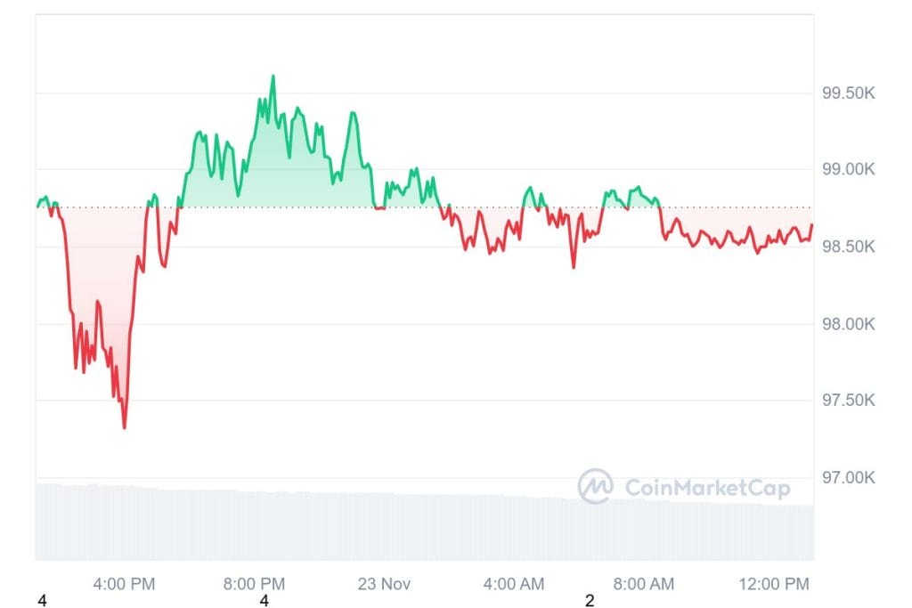 Bitcoin koers verwachting - Bron: www.coinmarketcap.com