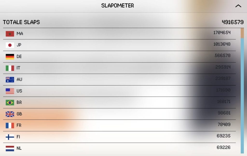 CatSlap Token $SLAP Over de hele wereld totaal 4.917.437 slap - Bron: www.catslaptoken.com