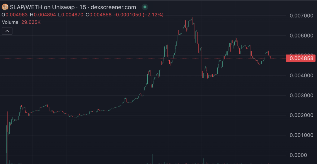 $SLAP koers