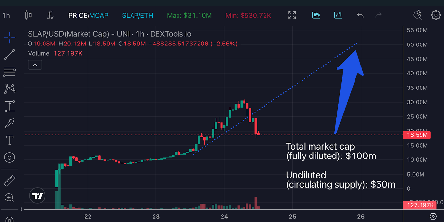 CatSlap koers  - Bron: Tradingview