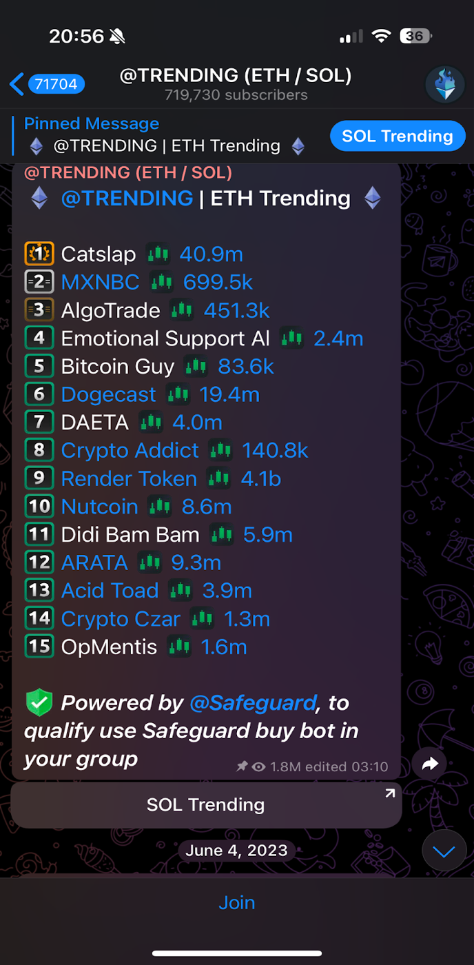 whales kopen CatSlap