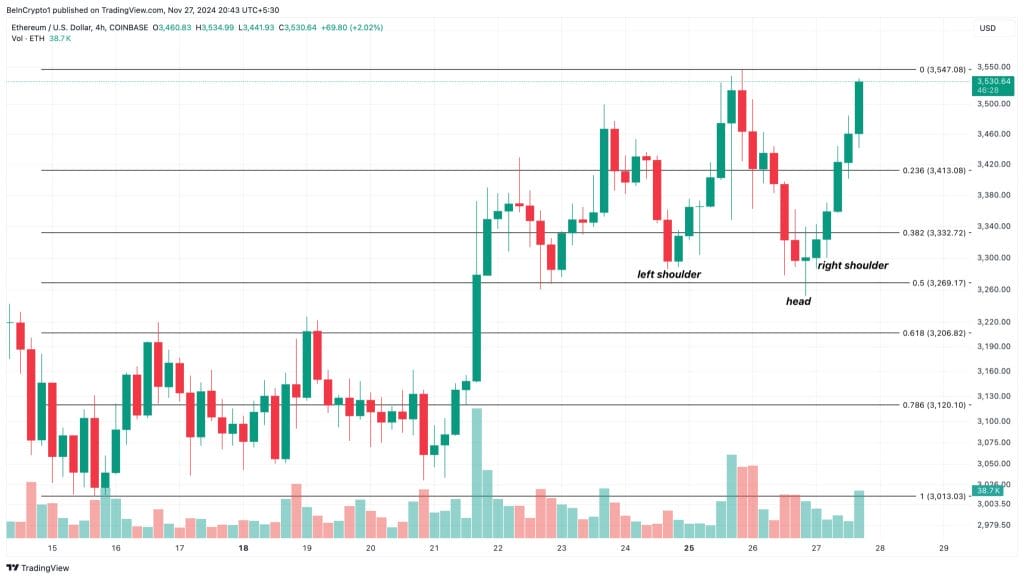 Ethereum koers grafiek