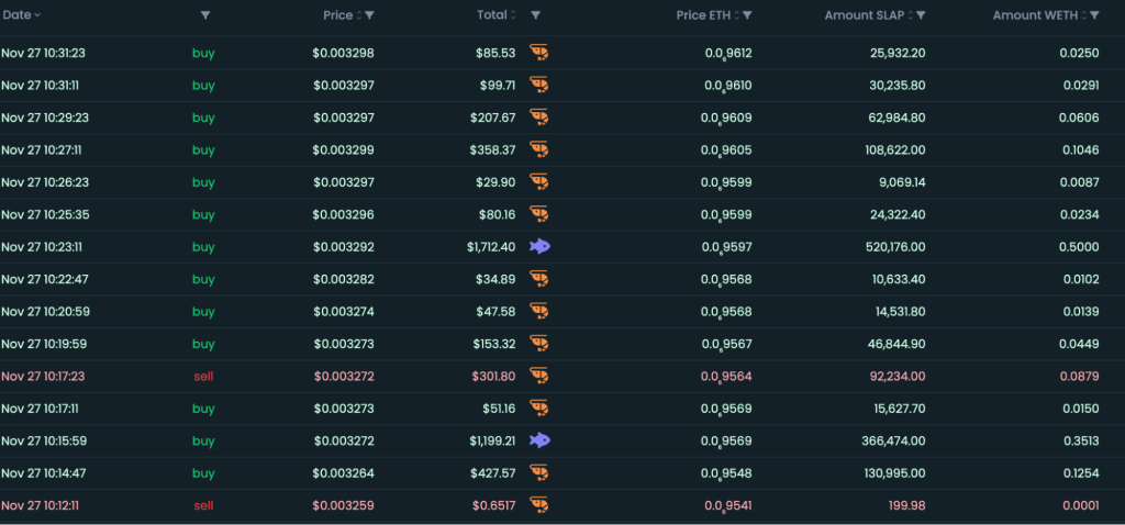 Catslap toont veel potentie kort na release