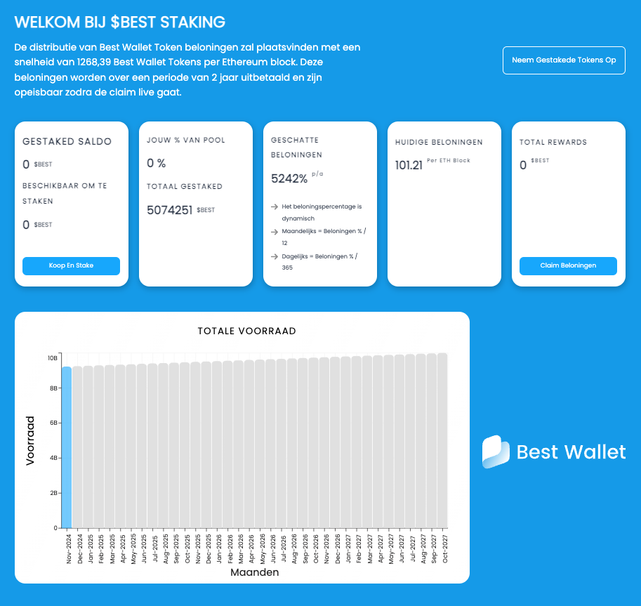 Best Wallet $BEST staking- Bron: www.bestwallettoken.com