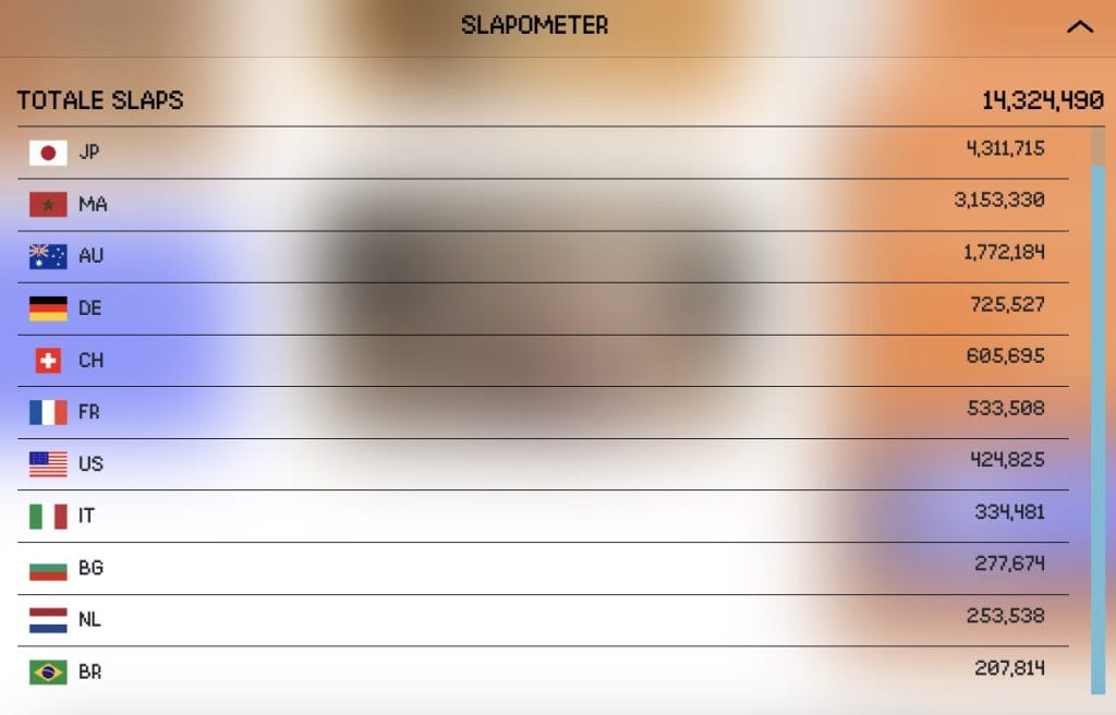 CatSlap $SLAP Slapometer leaderboard - Bron:  www.catslaptoken.com 