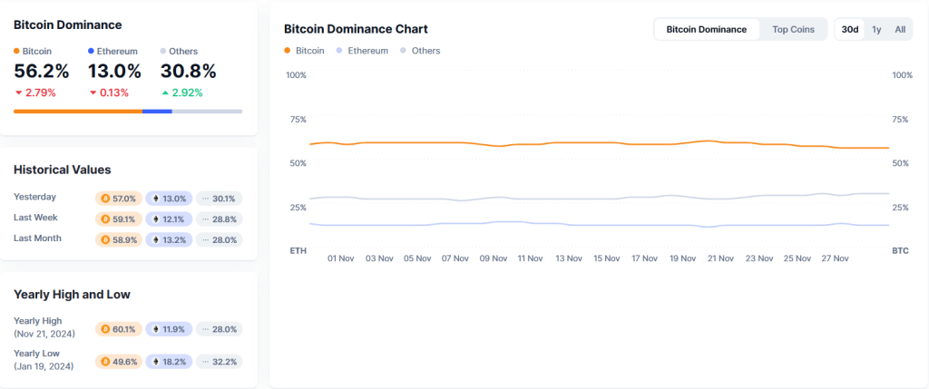 Bitcoin dominance coinmarketcap