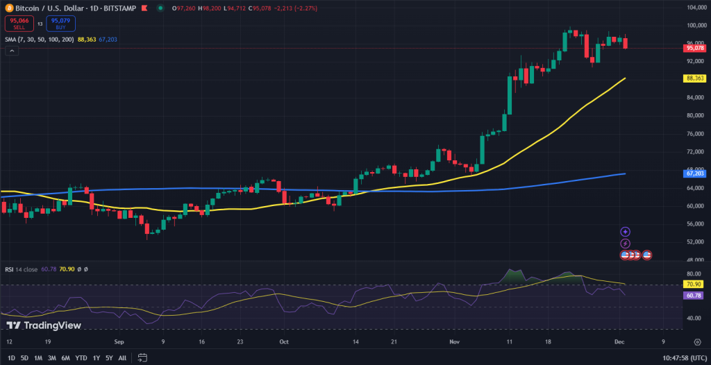 Bitcoin koers grafiek