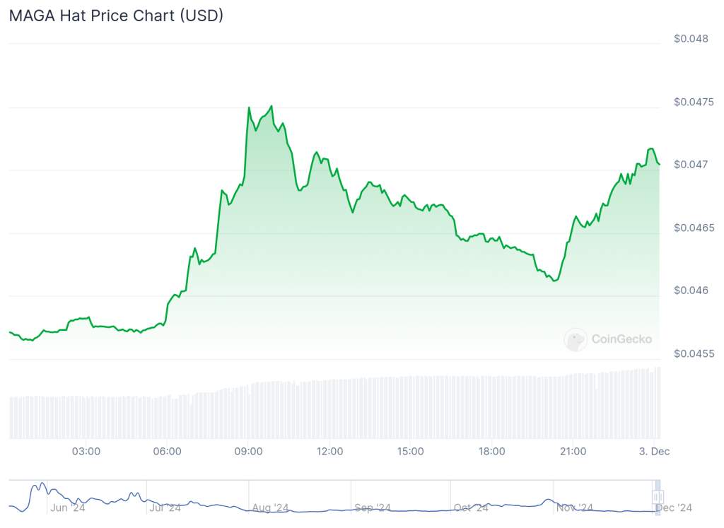 FreeDum Fighters presale nog maar een paar dagen live