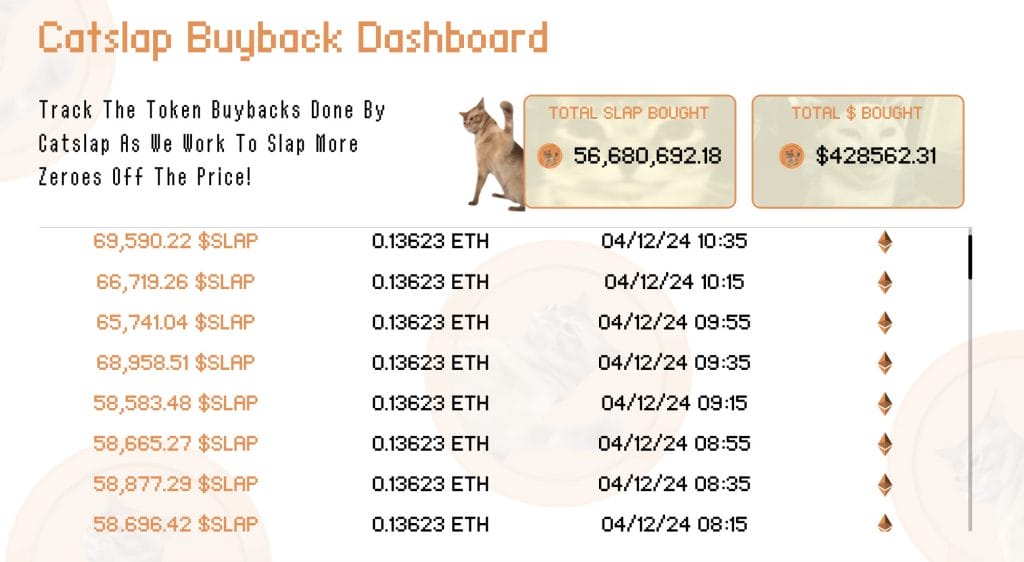 Buyback $SLAP tokens - Bron: www.catslaptoken.com