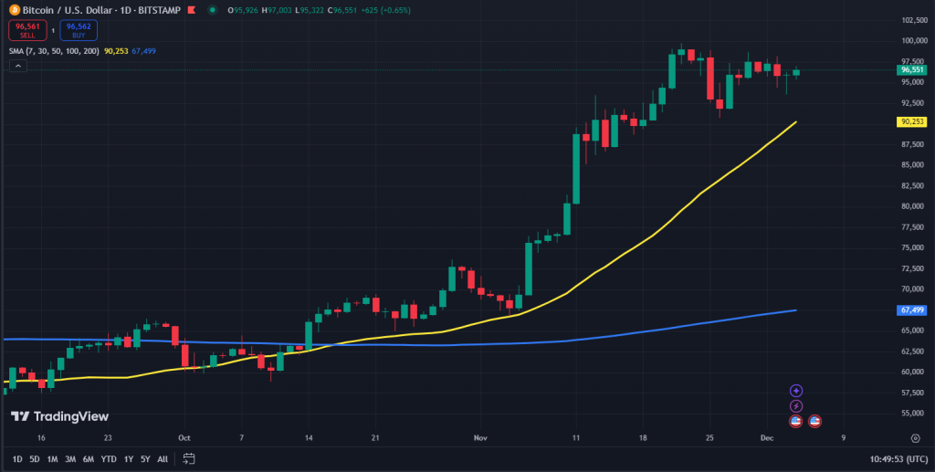 Bitcoin koers grafiek
