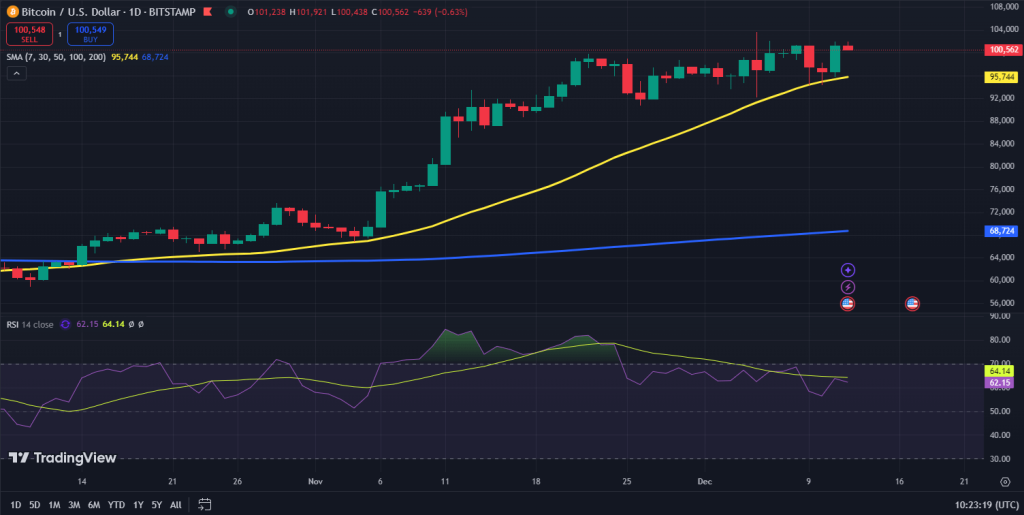 Bitcoin koers grafiek
