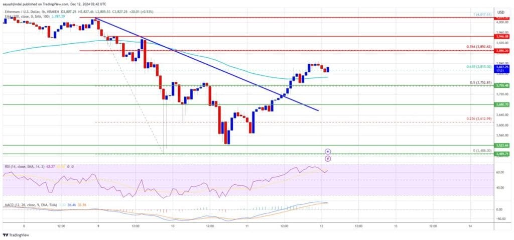 Ethereum koers