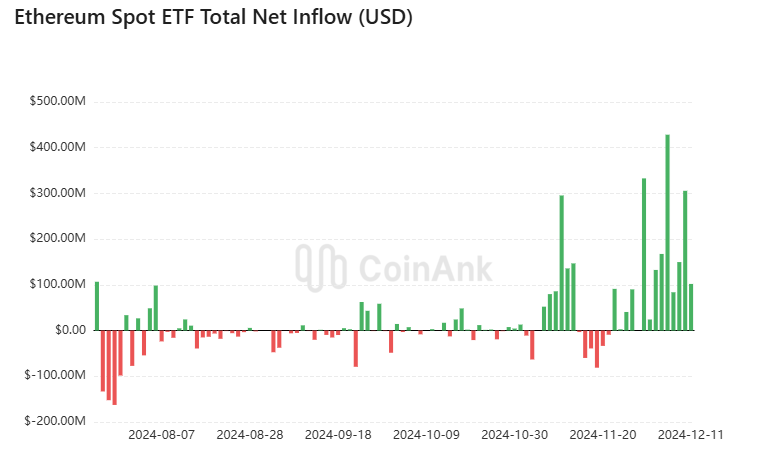 Instromen Ethereum ETF