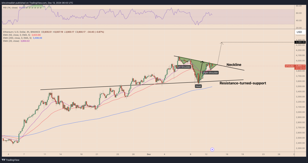 Ethereum koers