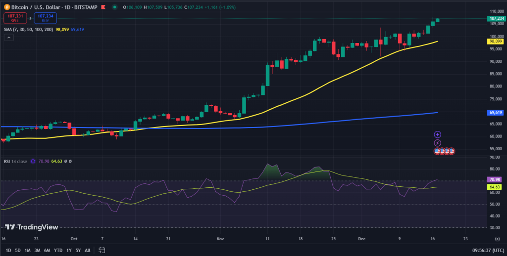 Bitcoin koers grafiek