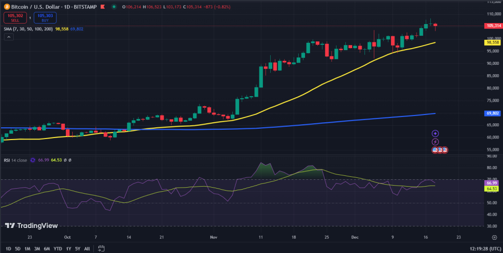 Bitcoin koers grafiek