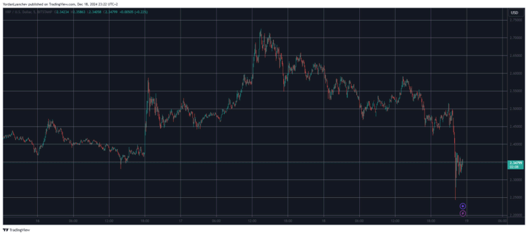 XRP koers