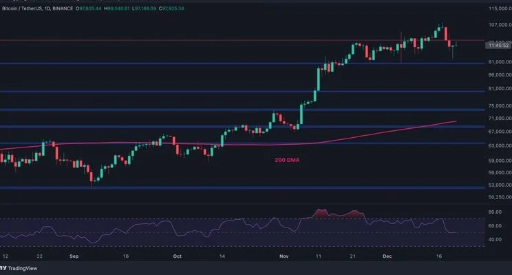 Source: TradingView