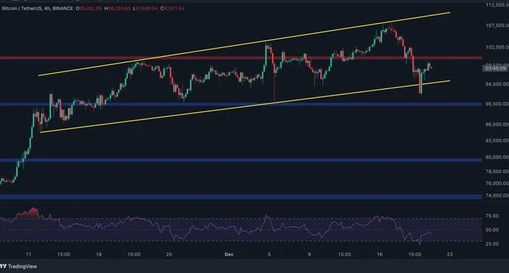 Source: TradingView
