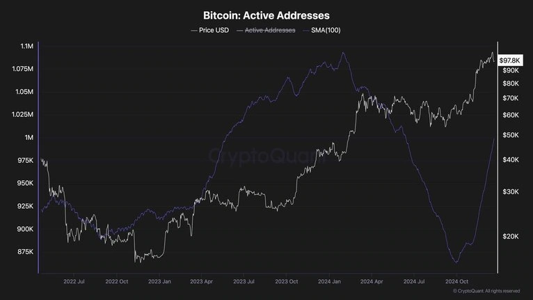 Source: CryptoQuant