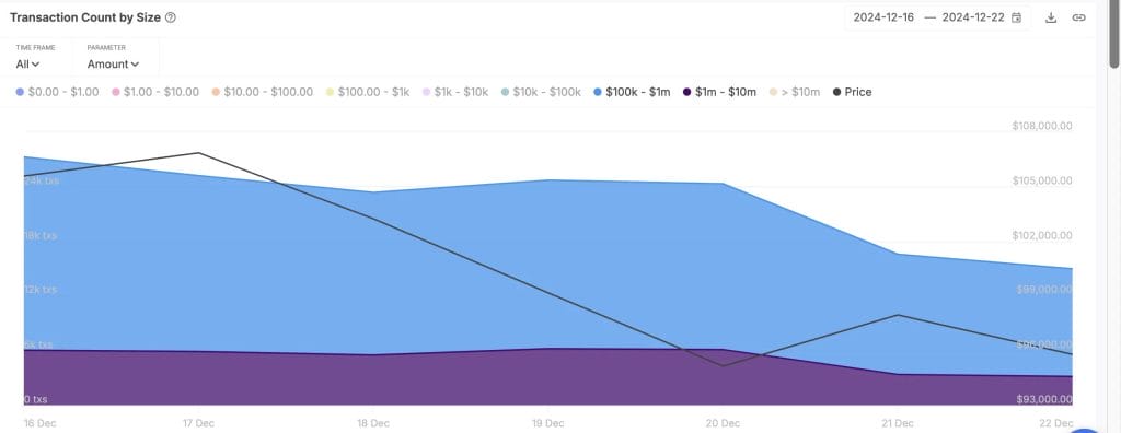 Bitcoin transacties