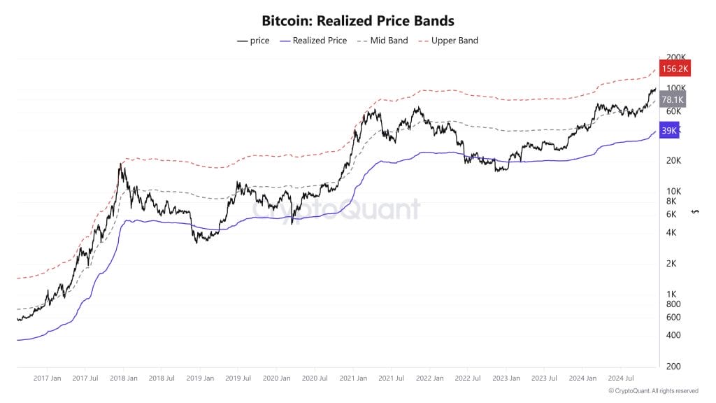 CryptoQuant analyse van Bitcoin