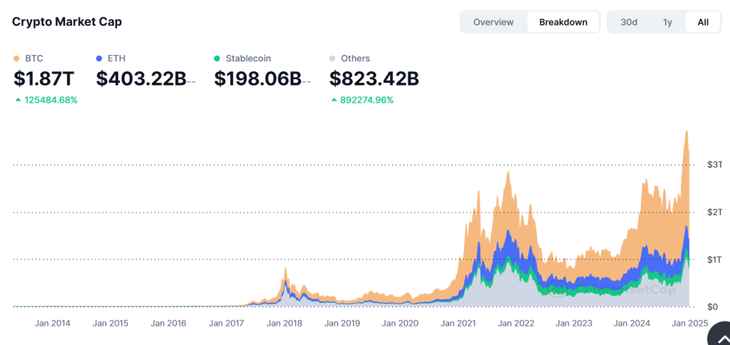 crypto marketcap