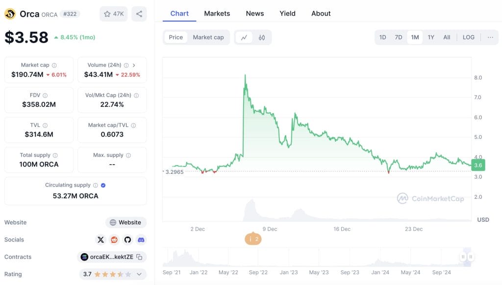 Ocra volume - Bron: CoinGecko