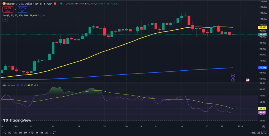 Bitcoin koers grafiek