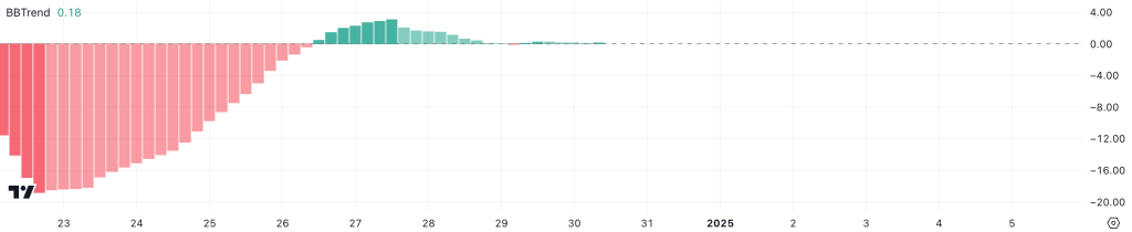 $SOL BBTrend