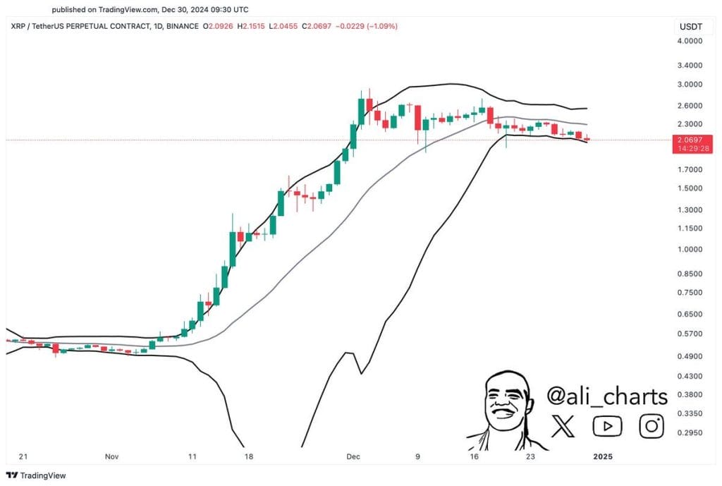 Dagelijkse grafiek XRP