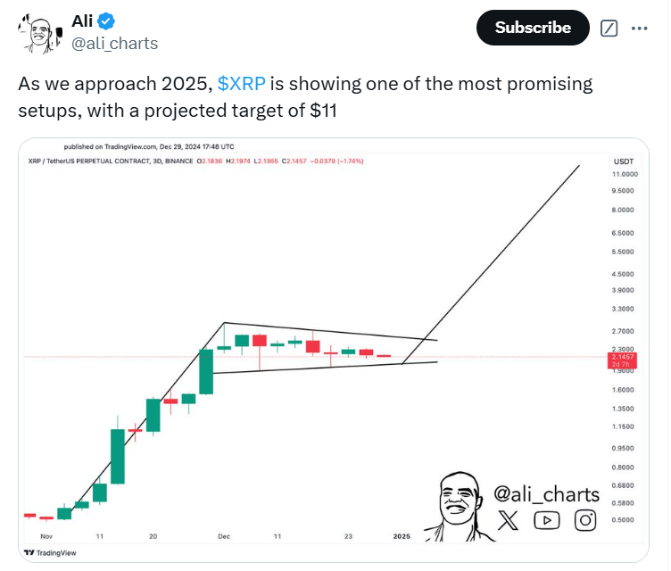 XRP bullish vlagpatroon