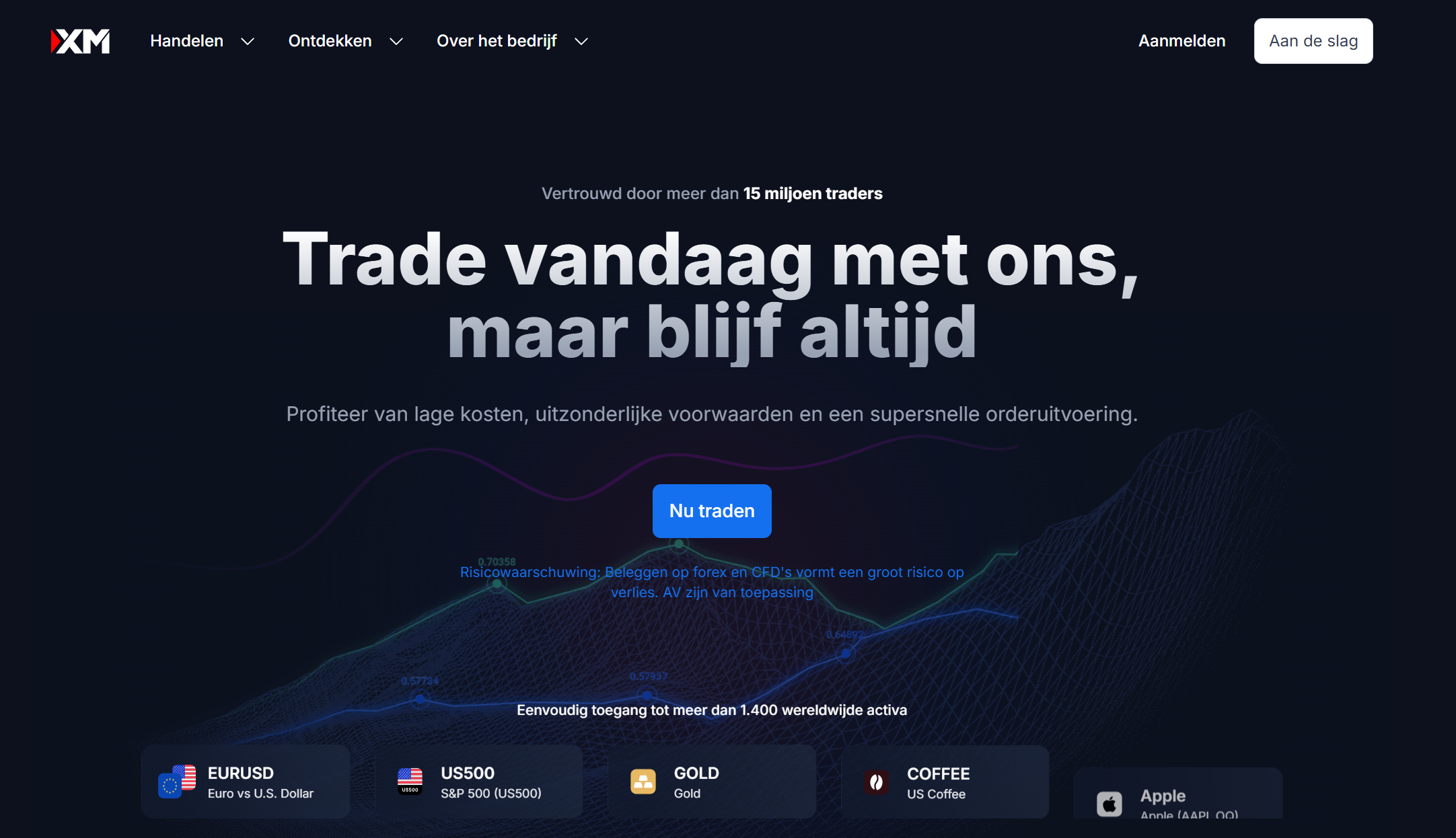 XM, Beste daytrading broker van Nederland