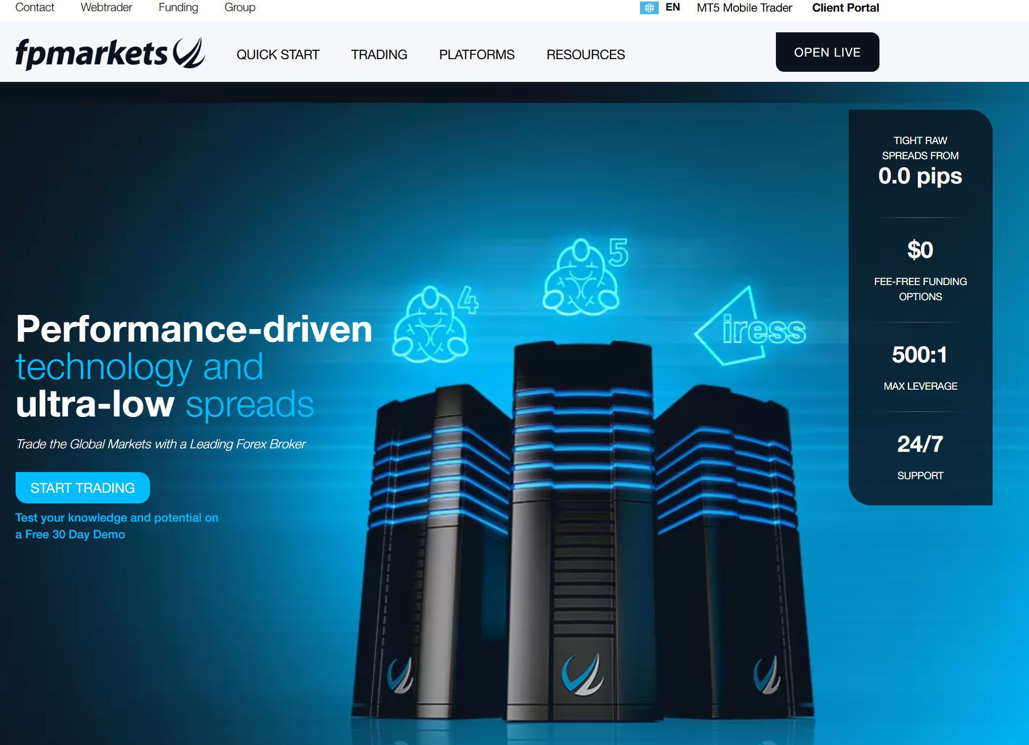 fpmarkets, Beste daytrading broker van Nederland