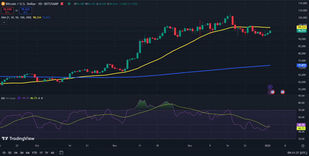 Bitcoin koers grafiek