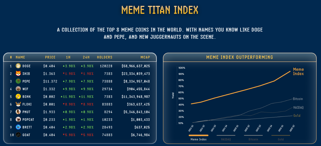 meme index koers verwachting - fondsen